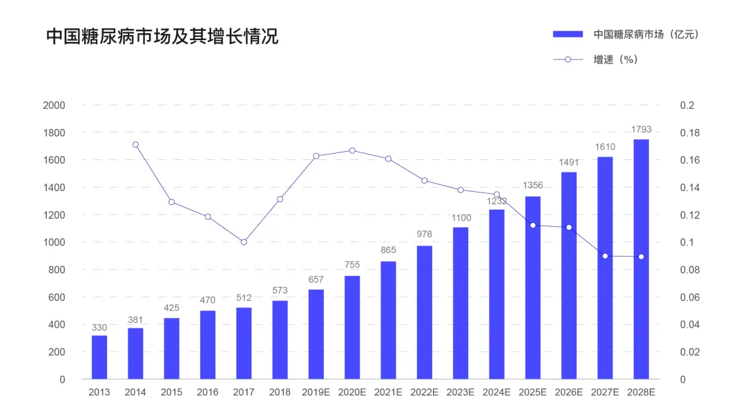 新生儿脐带间充质干细胞解决糖尿病问题